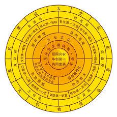 射手座女的四个孽缘星座(射手女克什么星座男_起名字(射手星座女性)