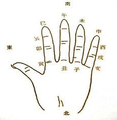 12生肖排序相应的时辰生肖太阳时至(12生肖时间排列顺序表)