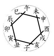 八字冠带如何看(八字排盘中的冠带有什么含义?八字日柱天干)