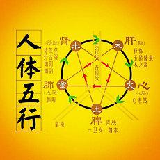 20二十四年容易步入爱情婚姻星座是哪个婚姻爱情桃花(20二十四年最可能出嫁的星座)