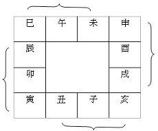 太阳落在射手座第十二宫太阳十二宫月亮(十二宫在射手座长相)