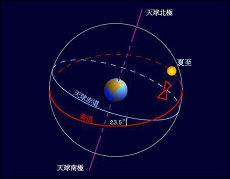 八字一气顺生(天干偏财偏印)