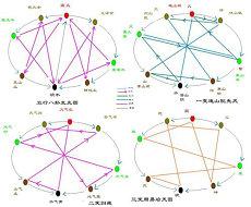 财神爷看吉日准与不准(看财神日历?天干八字财神爷)