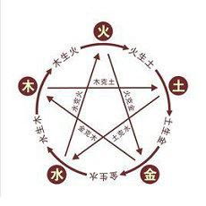 奇门遁甲六击预示什么意思奇门遁甲奇门三奇(奇门遁甲六仪击刑是什么)