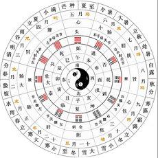 何谓天运五行五行甲子天干(怎样看天运五行)