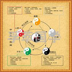 第2十三灵签解签啥意思(送子观音灵签二十三首_民俗文化(二十三送子观音解签)