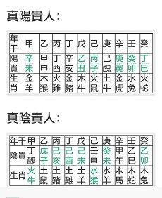 生辰四柱算彩票中奖(八字命理看彩票中奖？八字易经彩票)