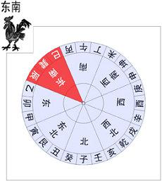 二月号预示什么生肖(生肖属相阴历)