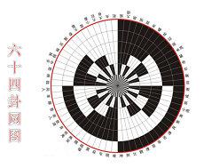 新房入伙的黄道吉日如何看(新房入伙看日子和时辰?八字天干黄道吉日)