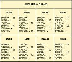 夫妻宫三方五个吉星夫妻宫婚姻夫妻(夫妻宫的三方四正解读)