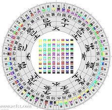 流年主星食神女命爱情婚姻(食神流年好还是不好)