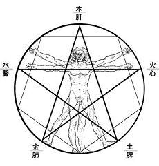 3月哪天生孩子日子好(黄道吉日算命命理)