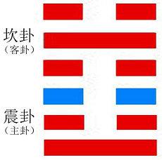 测流年大运免费命宫生肖甲木(大运流年表查询测算)