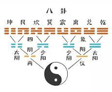 数字11吉凶查询(数字风水生辰八字)