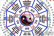 名字属木的字五行起名爱情(五行属木的字1000个)