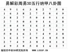 爱情婚姻走势测算免费(爱情婚姻测算)